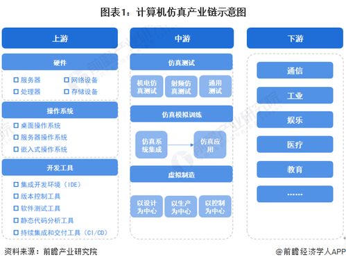 計算機仿真產(chǎn)業(yè)鏈全景與區(qū)域布局深度解析