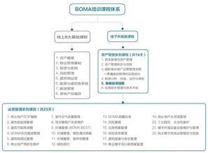 衡量投資回報 報名進行中 從資產管理角度 最大化商業地產投資收益