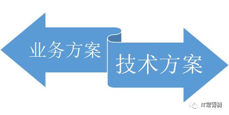 企業IT投資管理的常見困局和解決方案