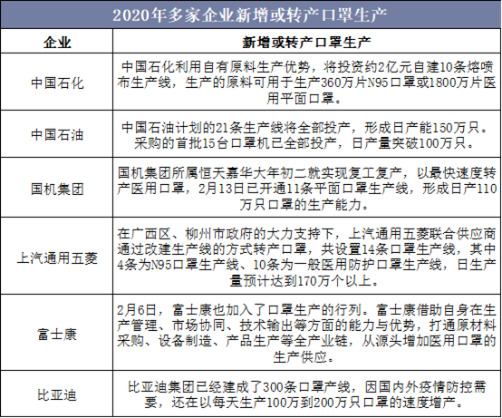2020-2025年中國口罩行業市場調研分析及投資戰略咨詢報告
