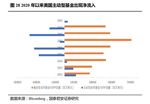 國君策略 疫情后的時代 海外機構多將呈U型復蘇