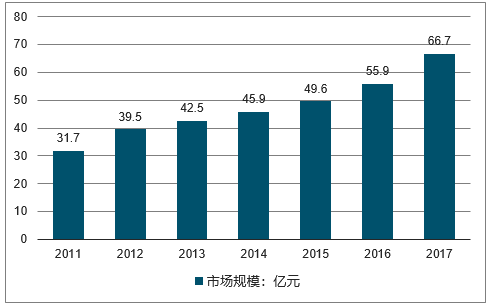 20192025年中國禽用疫苗市場運營態勢及投資戰略咨詢報告