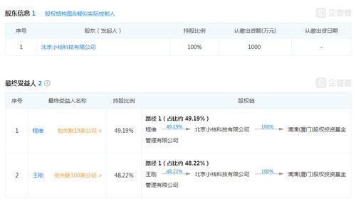 創業公司還是投資機構 滴滴成立2家公司 從事股權投資和基金管理