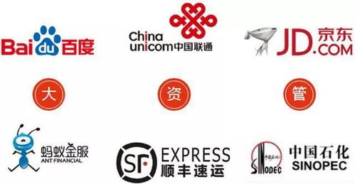 重磅 國壽投資公司資產管理規模突破3000億元