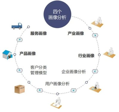 瞰見丨存量時代運營為王:越秀REIT的投資物業運營術