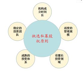 什么人適合做私募股權投資