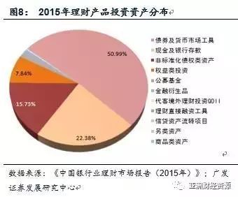 詳解委外投資和金融杠桿的關系
