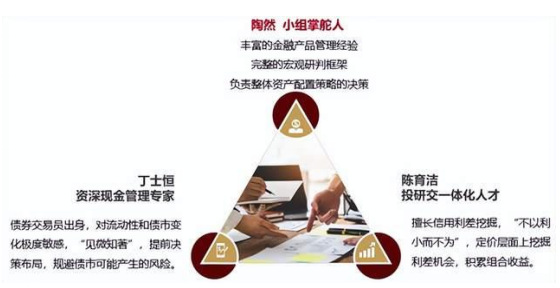 國泰基金:債券市場劇烈調整,短債基金還能布局么?
