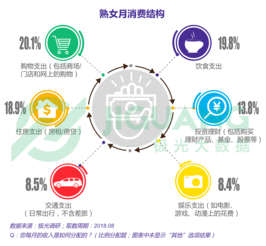 極光大數據 極光大數據 不是天生愛花錢,都市熟女更懂得投資自己 科技先生