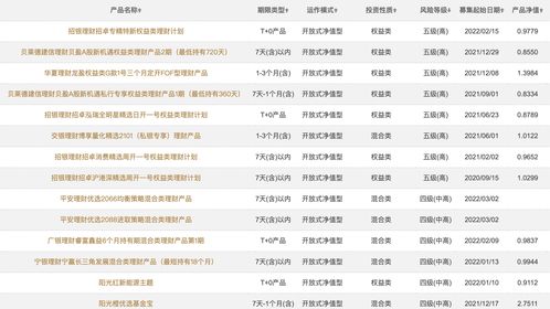 理財公司提高權益類產品比重,fof仍是重要選擇
