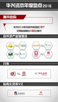 2016年即將過去 華興資本包凡對明年的預見全在這里