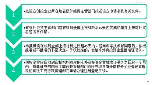 徐律 外商投資創業投資企業管理規定 細讀筆記