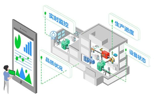 實現人與生產設備的連接與通信, 哐哐智造 為工廠打造數字智能車間
