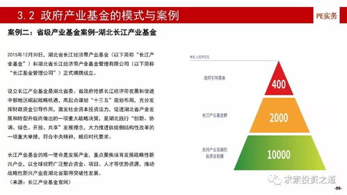 深度解析中國(guó)產(chǎn)業(yè)基金的建立 投資 投后管理及風(fēng)險(xiǎn)控制 含114頁(yè)高清ppt,建議收藏