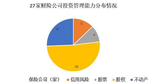 首次大曝光 保險(xiǎn)機(jī)構(gòu)投管能力哪家強(qiáng) 94家竟為零