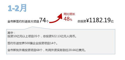 外商投資管理 人才和購(gòu)房 知識(shí)產(chǎn)權(quán)保護(hù) 跨境通關(guān)便利化等政策,政企面對(duì)面交流