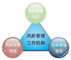 投資的風(fēng)險(xiǎn)管理有哪些基本模式和注意點(diǎn)