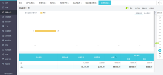 做一個(gè)財(cái)務(wù)軟件多少錢(qián)