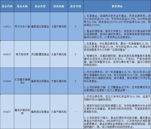 富察皇后開源節(jié)流 理財產品了解一下