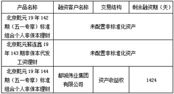 中國建設銀行 北京市分行