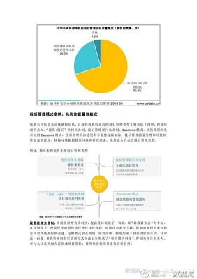清科報告:《2018年中國機構(gòu)投資后管理調(diào)查研究報告》