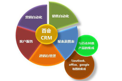 百會CRM公開課:投資理財行業(yè)客戶管理解決之道--中小企業(yè)IT網(wǎng)