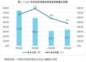 2019私募報告 連載五 創(chuàng)業(yè)投資基金產(chǎn)品 上