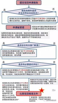 轉載 圖解 企業境外投資管理辦法