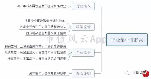 風云主題 血液制品行業投資邏輯