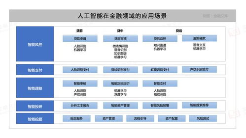 a股 金融 人工智能 有望迎來主升浪,6大潛力股或翻起漲停狂潮