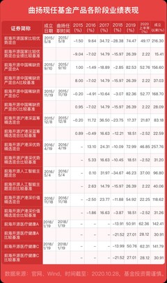 第七屆英華獎揭曉 前海開源基金邱杰曲揚榮膺五年期股票投資最佳基金經理