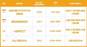 2019購物中心 客流制造機(jī) 50個(gè)娛樂新物種重磅登場(chǎng)