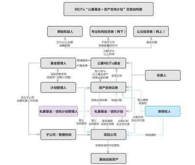吳曉靈:公開發(fā)行資產(chǎn)支持證券和不動(dòng)產(chǎn)投資信托基金拓寬基礎(chǔ)設(shè)施融資渠道 | 財(cái)富管理