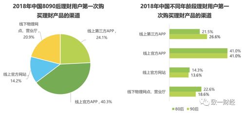 后浪們怎么投資 從tiktok trader到 螞蟻投資人