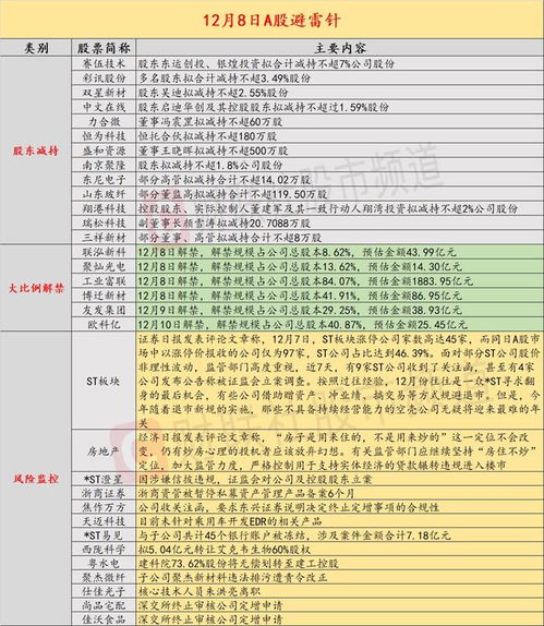 12月8日投資避雷針 4天暴漲44.86 后 這家公司稱未針對乘用車開發edr相關產品