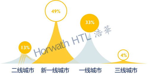 2020中國酒店投資和資產管理趨勢展望報告