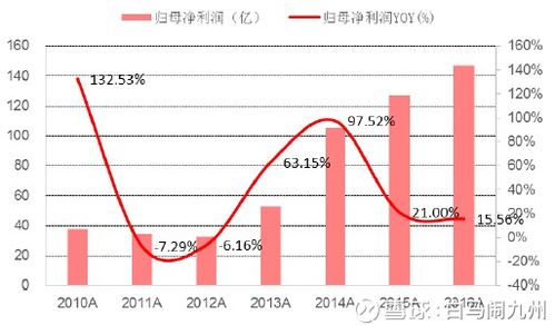 再偉大的公司也會死亡,我們該如何把握美的未來十年的投資邏輯
