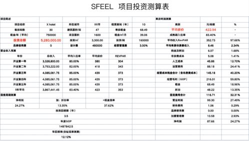 學社沙龍 投資管理 反推 酒店設計,現場實錄視頻已上線