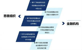 為基金會設計的產品和服務