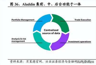 2022年數字金融行業專題研究 TAMP海外模式與經驗分析