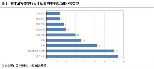 謹防政信踩坑,看看弱資質城投都有哪些特征