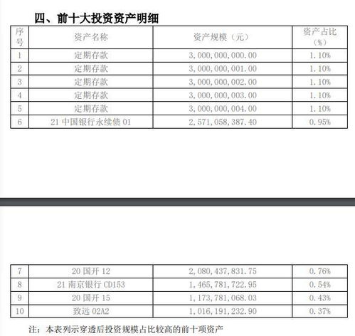 國有行理財公司現金類收益榜中銀 建信多只產品上榜,建信一產品投資不少母行abs丨機警理財日報 12月15日