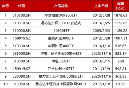 指數與指數化投資月報 2024年2月