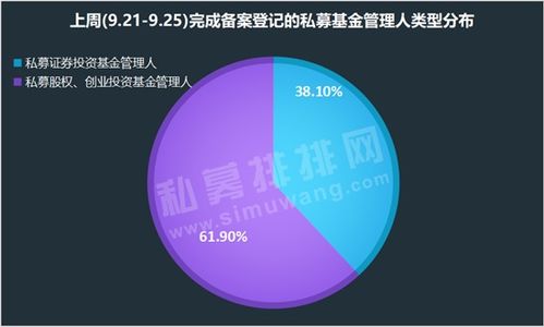 進化論資產規模突破百億,雪球人氣基金經理黃建平備案建誼投資
