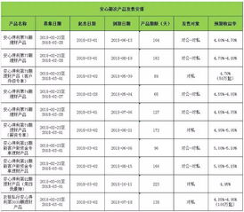 春節過后,安心來伴