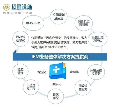 招商加盟項目圖片,探索成功商業模式的關鍵