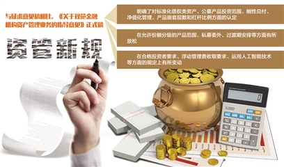 資管新規如何影響理財市場