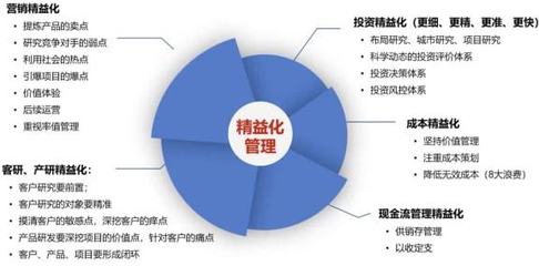 喚醒組織,激發中小房企"荷爾蒙",讓企業旺盛發展