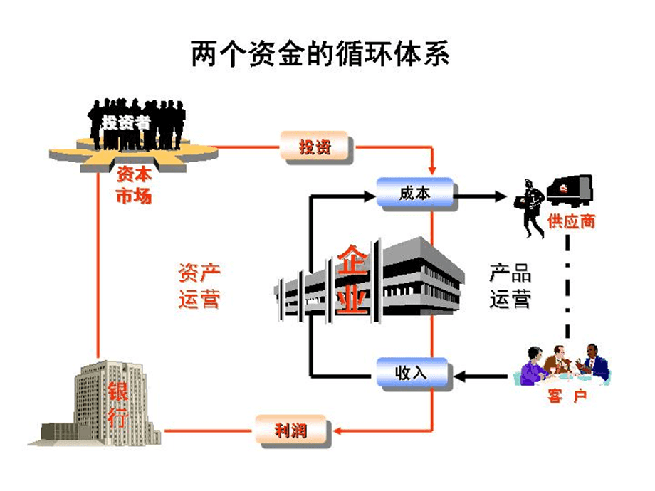 企業集團投資與并購管理