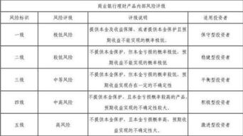 請問投資picc保險公司的理財產品有風險嗎